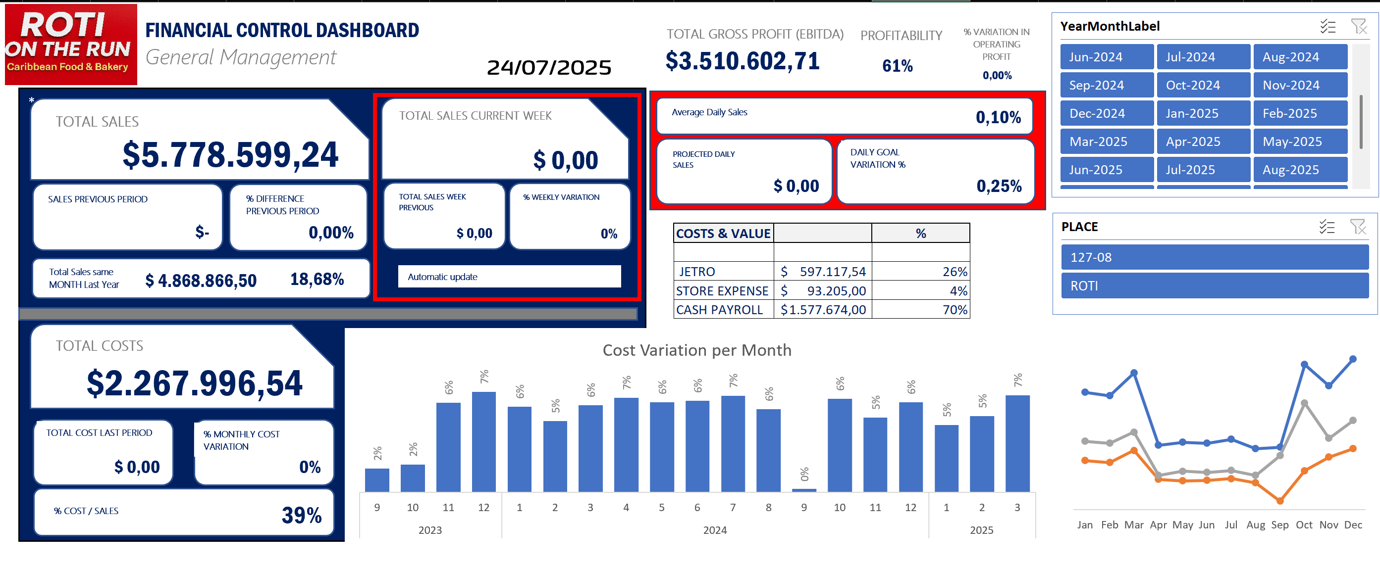 Dashboard Financiero ROTI